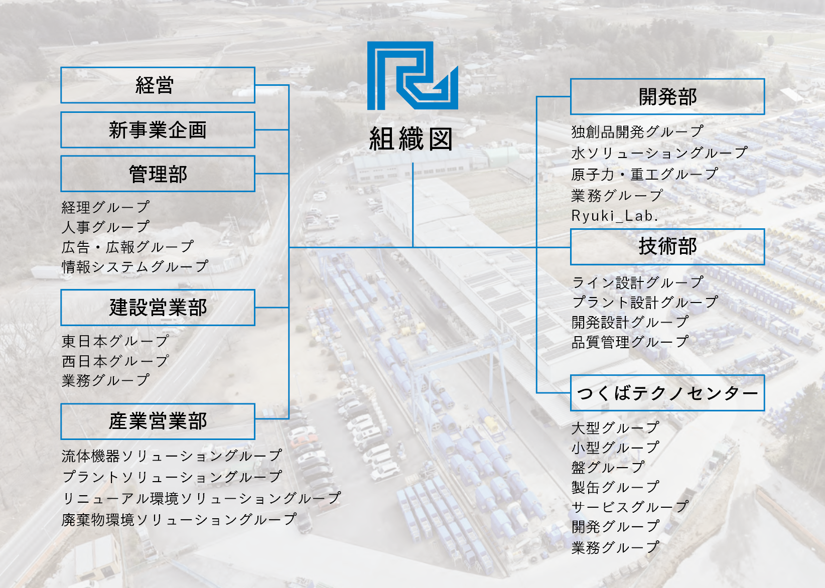 組織図