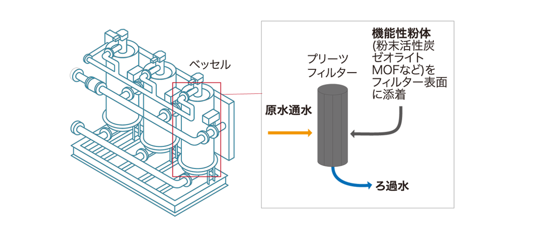 ECOクリーンLFPの構造