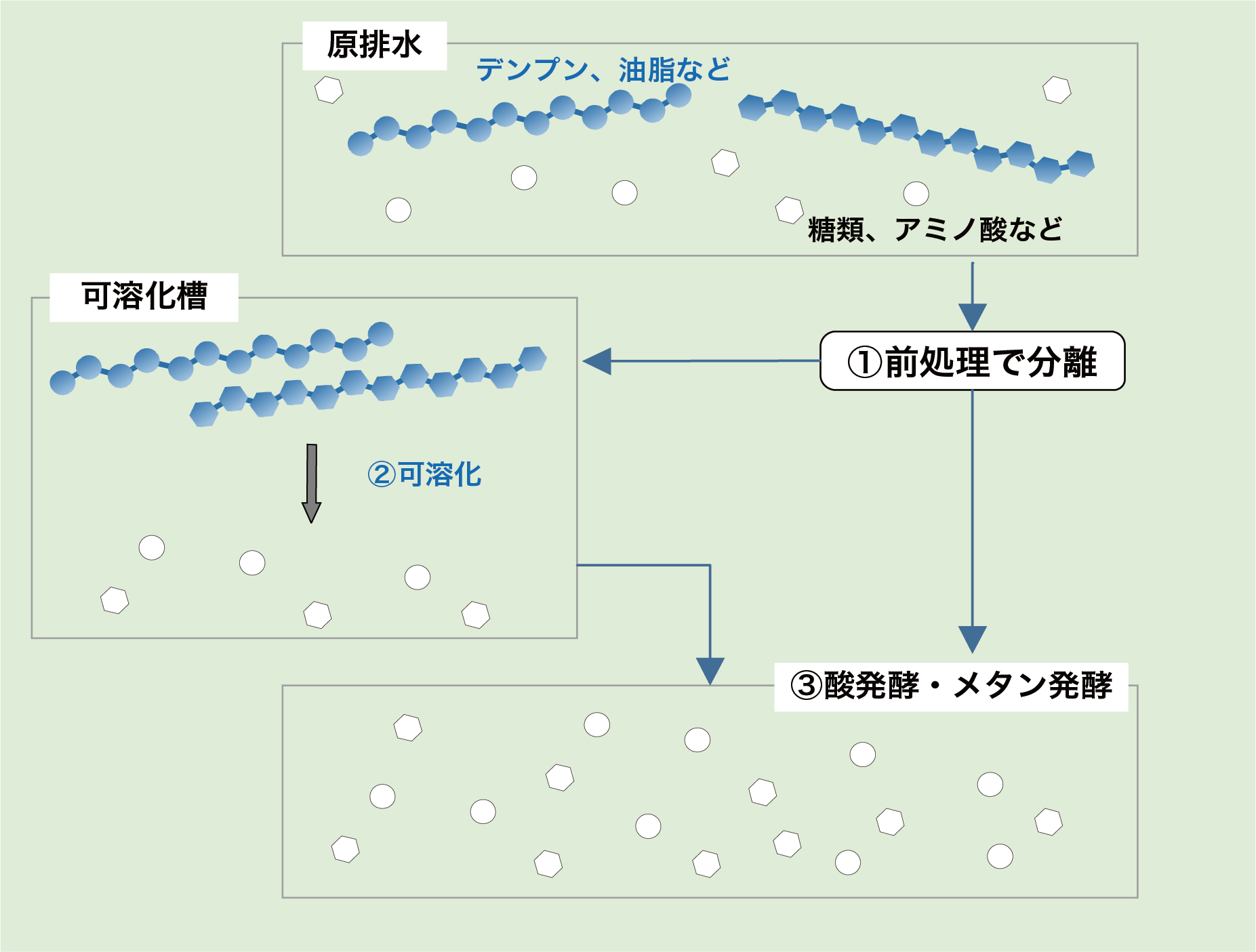 とくとく―ぶぶぶ装置概要